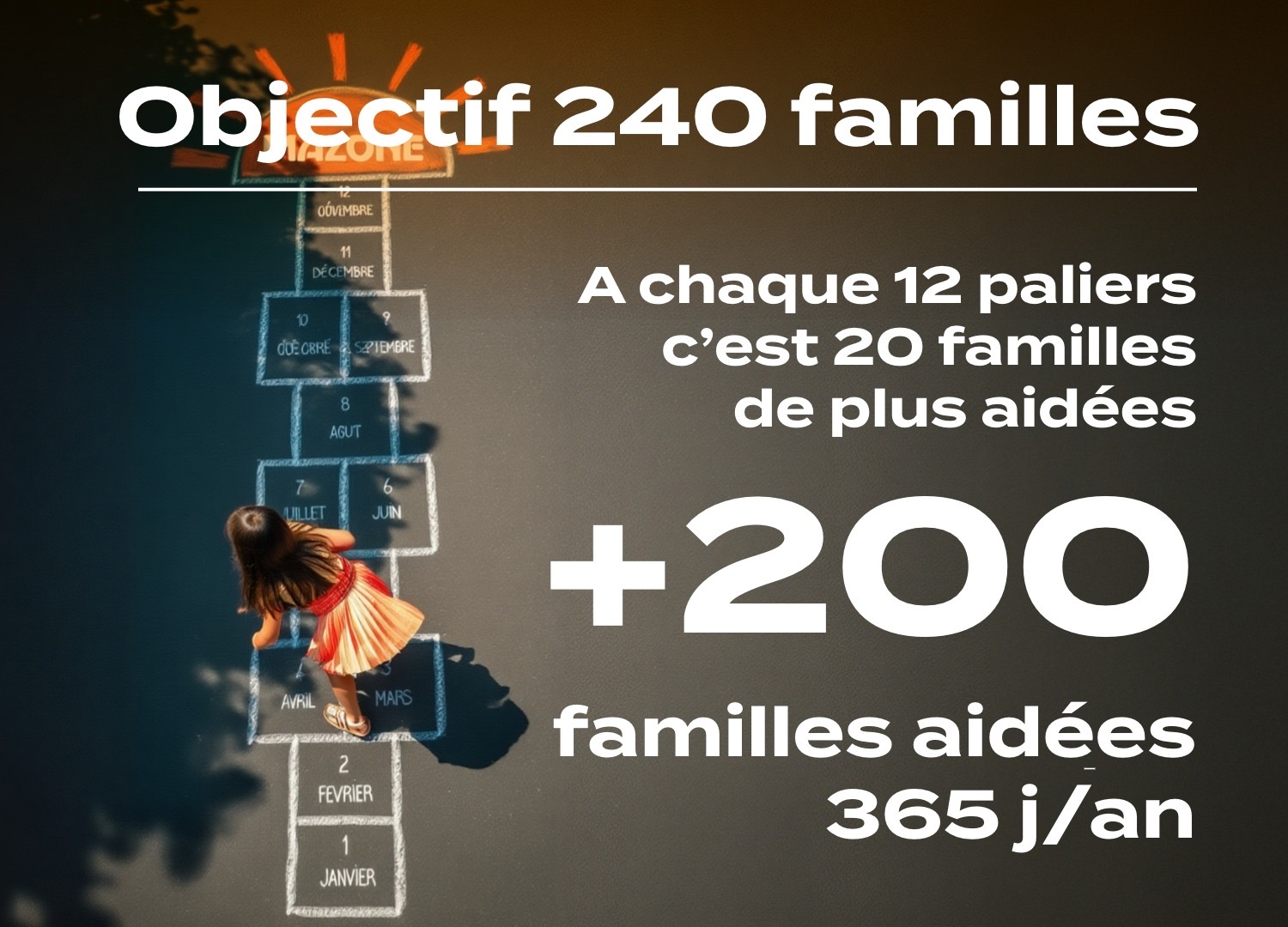 Challenge Mazone Paris 2025
