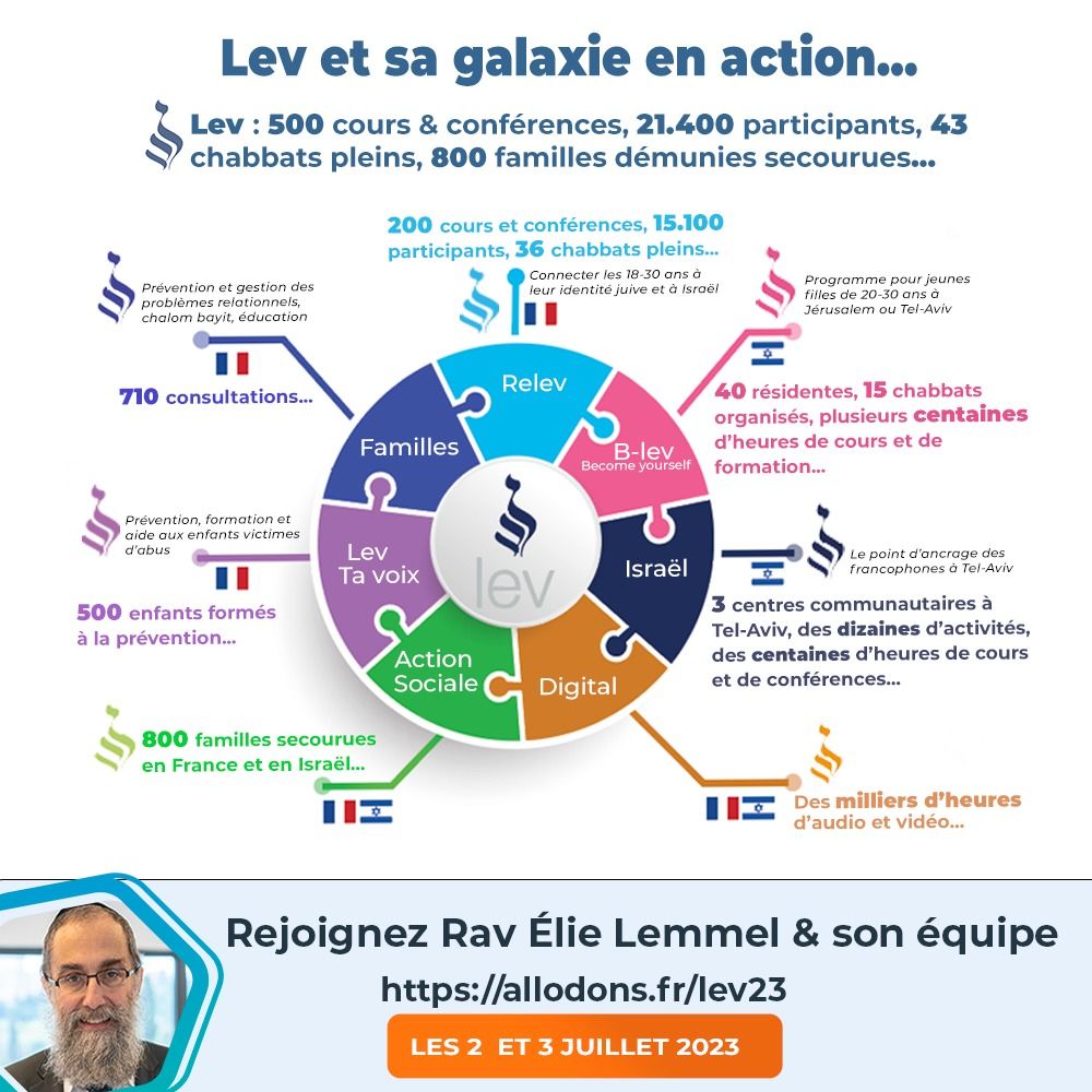 LEV - photo 3
